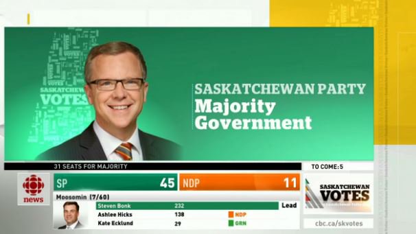 félicitations <a href="/PremierBradWall/">PremierBradWall</a> pour une forte victoire, le Canada a besoin de votre leadership de bon sens. #polcan