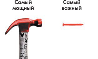Юлия Соловьева: Гвоздь и молоток личного (и не только) бренда.
kreado.ru/blog/brending/…