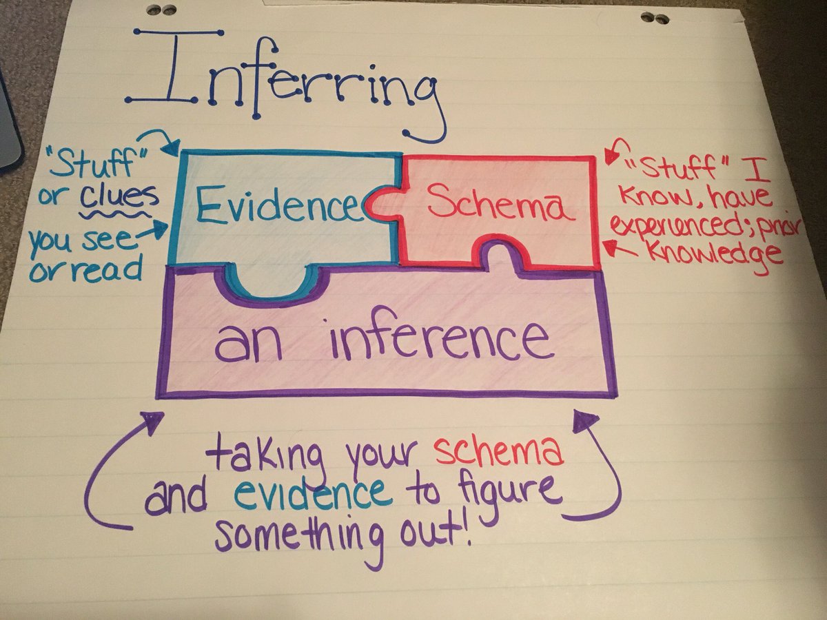 mrs_tmanning's tweet photo. Tomorrow is an exciting day for the @Grade4 kiddos! Inferring about missing items and meanings in text/pictures! 📝 https://t.co/kztPHNWsh3