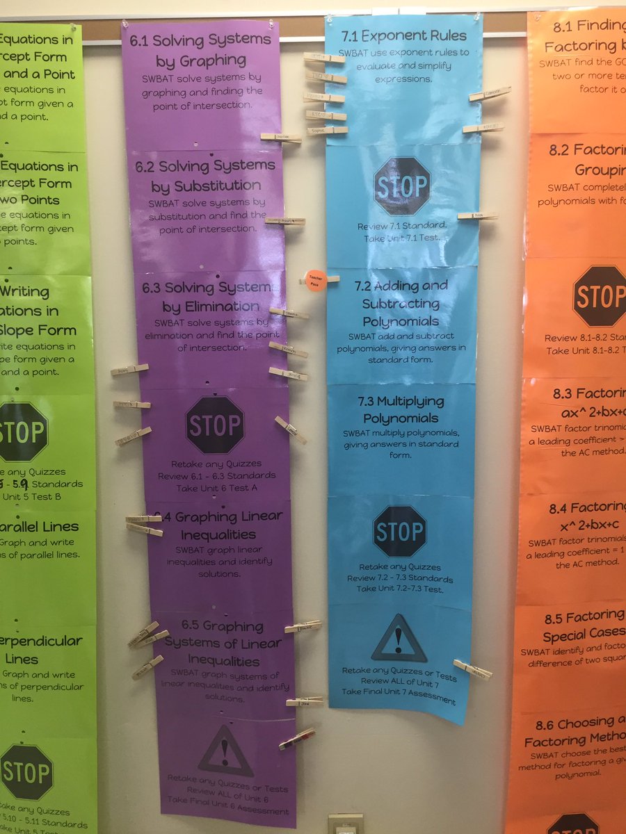 drredmerski's tweet photo. Students tracking mastery of standards #ccsdpl https://t.co/sWphHx0CZV