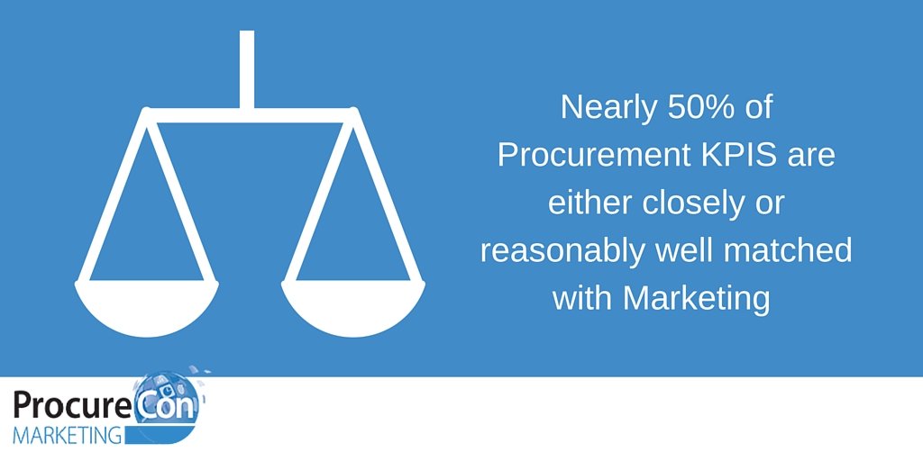 ProcureCon Marketing tweet media