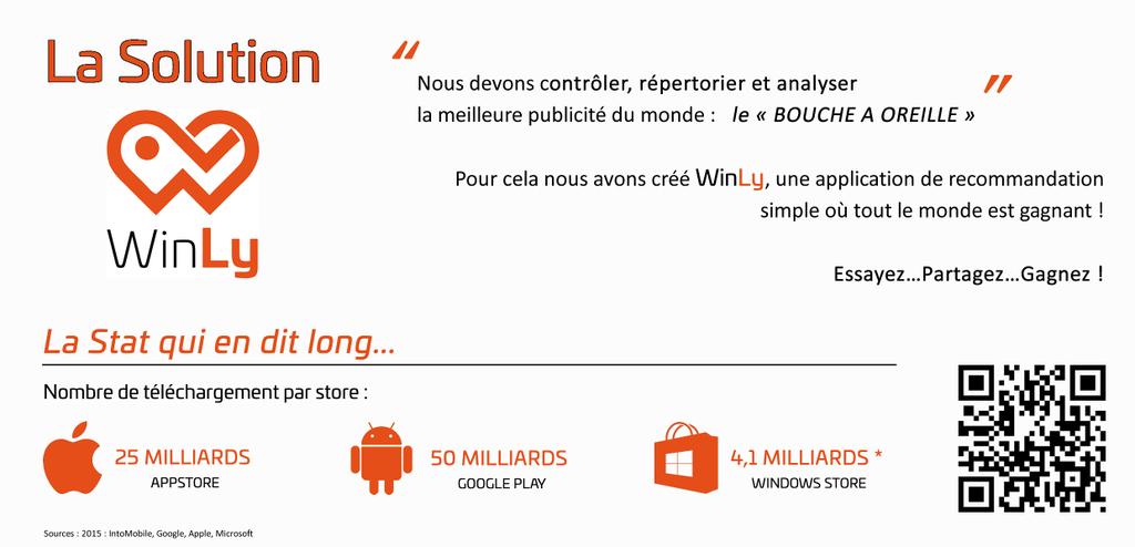 WinLyofficiel's tweet photo. La solution WinLy
#Commerce #paysdesaintgalmier #innovant #FrenchTech #startup #SaintEtienneMetropole #NewAppli https://t.co/eL1MaIsndH