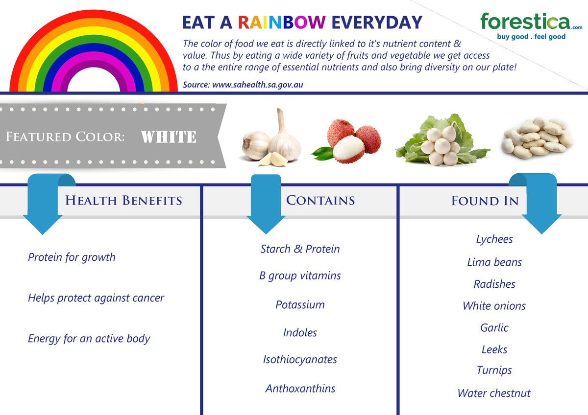 ForesticaIN's tweet photo. Eat local and natural foods! Get #nutrition naturally. Featured color: #white. #buygood #feelgood #healthyfood https://t.co/he1QGnLvKp