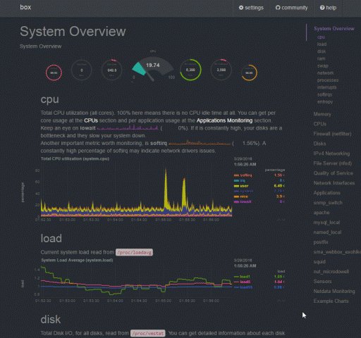 linuxsecrets's tweet photo. NetData Real-Time Performance Monitoring #RealtimeMonitor https://t.co/OFIyumTxU8 https://t.co/jb2KUy3rUd