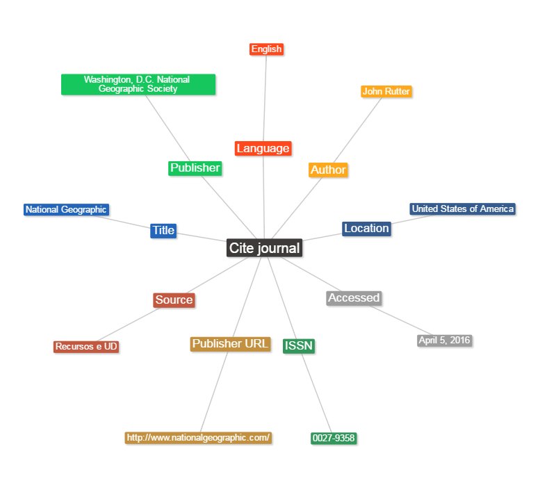 ManeroAnne's tweet photo. Here is my journal citation in a mind map! You can also create yours https://t.co/7dqDGJqOsO #wcim1516 #mindmapping https://t.co/uDyhyoFeiQ