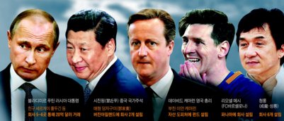 [푸틴·시진핑 측근 ‘엄청난 부’ 축적]
200여 개국 1만4153명이 재산 은닉이나 세금 회피 목적으로 해외 조세 회피처에 페이퍼 컴퍼니를 설립한 것으로 드러났다.
blog.donga.com/zmon21/archive…