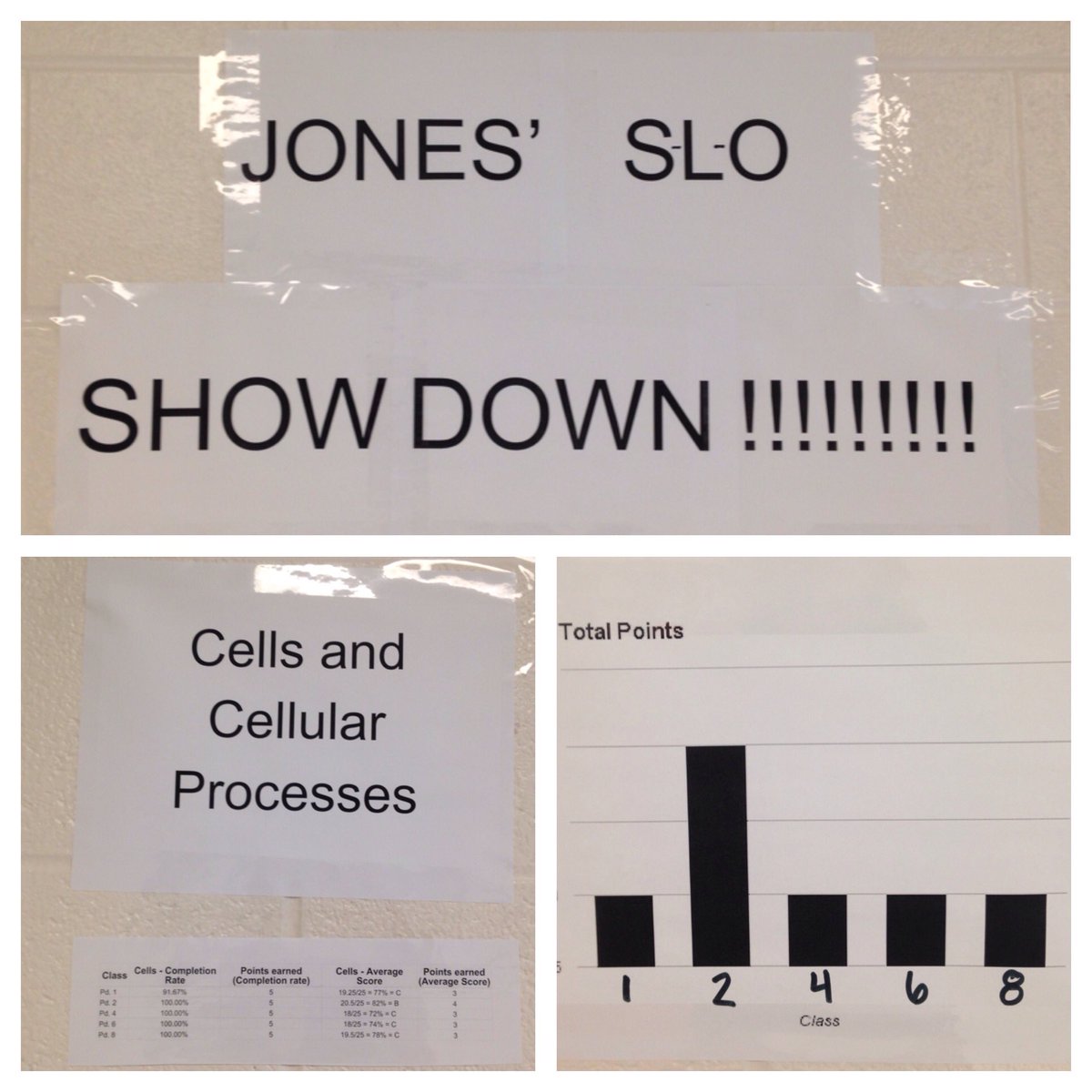 ScienceMrsJones's tweet photo. @ZanesvilleHS Bio students - Current Standings - 2nd pd. has 9 pts. All other classes have 8.  It's a tight race! https://t.co/mc1agjaHIi