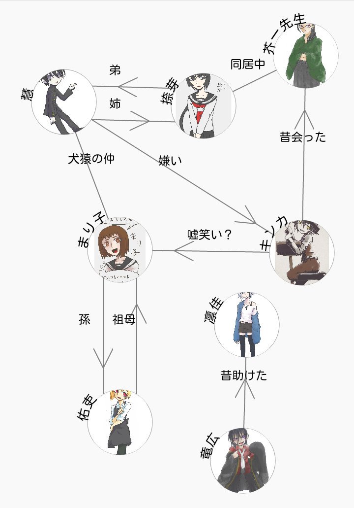 相関図作成ツールのご利用ありがとうございます 相関図作成ツールのご利用ありがとうございます