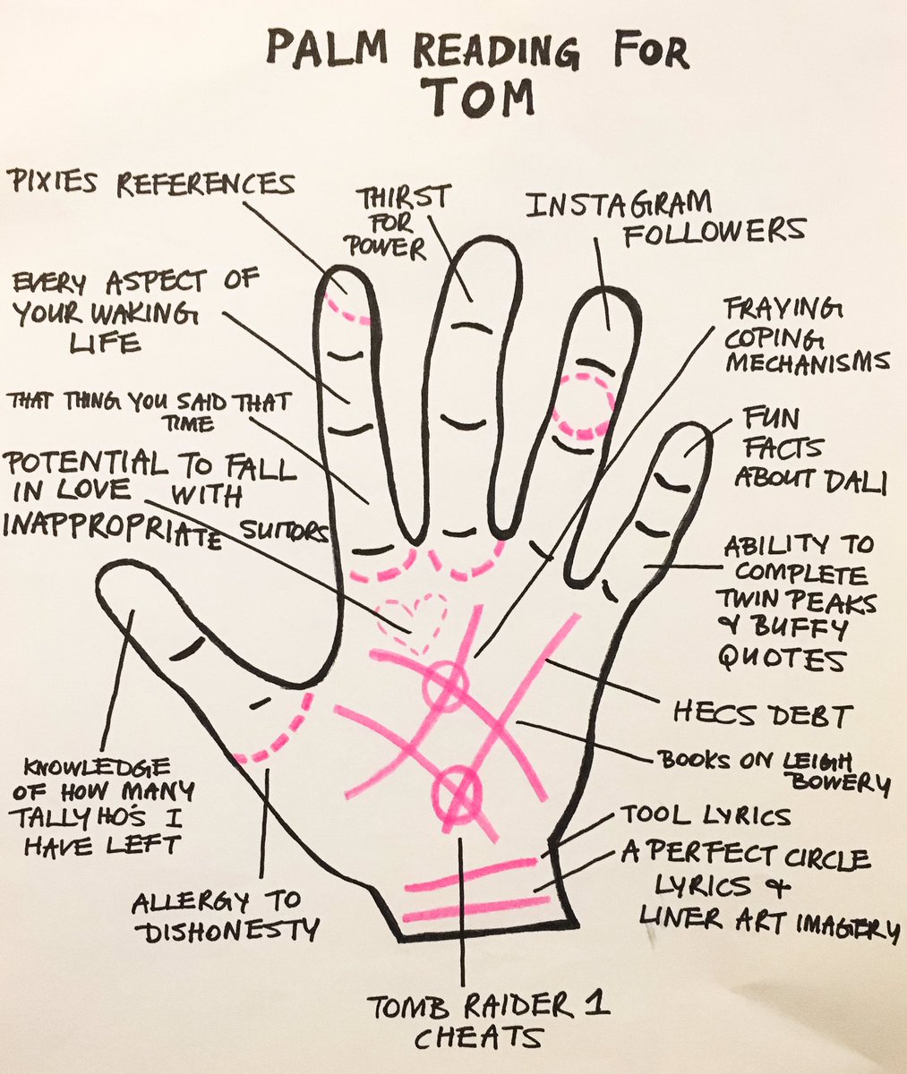 Hand Reading Chart