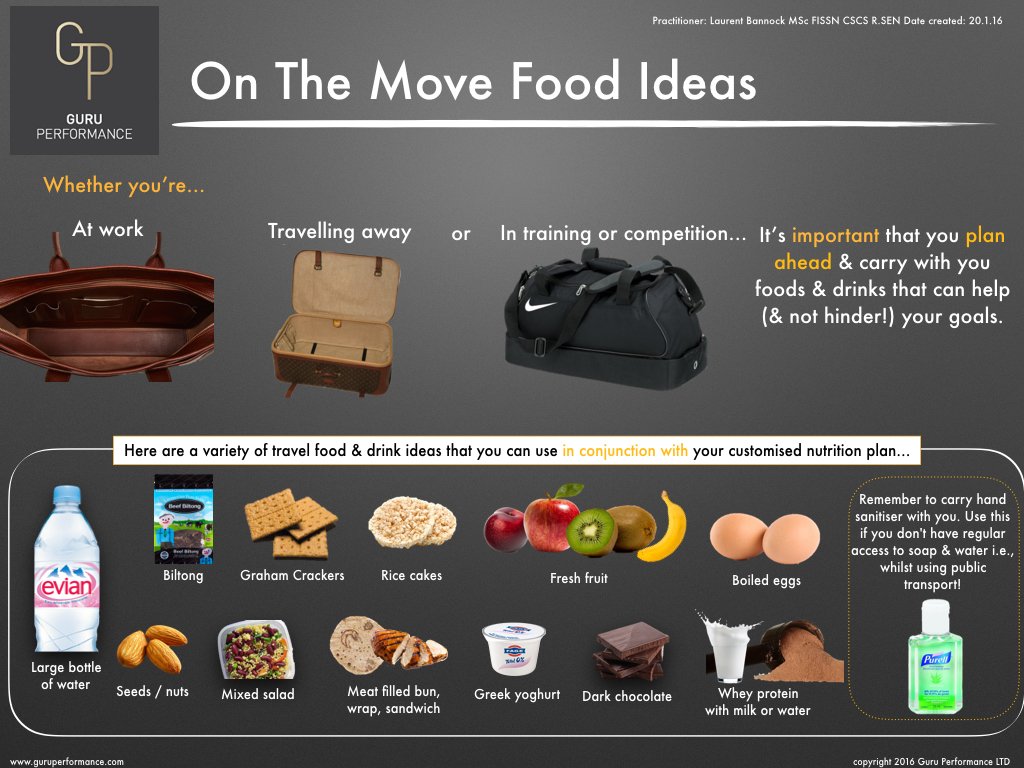 laurent_bannock's tweet photo. Checkout our @GuruPerformance ‘On The Move Food Ideas’ Infographic: https://t.co/QJKpifVk3z