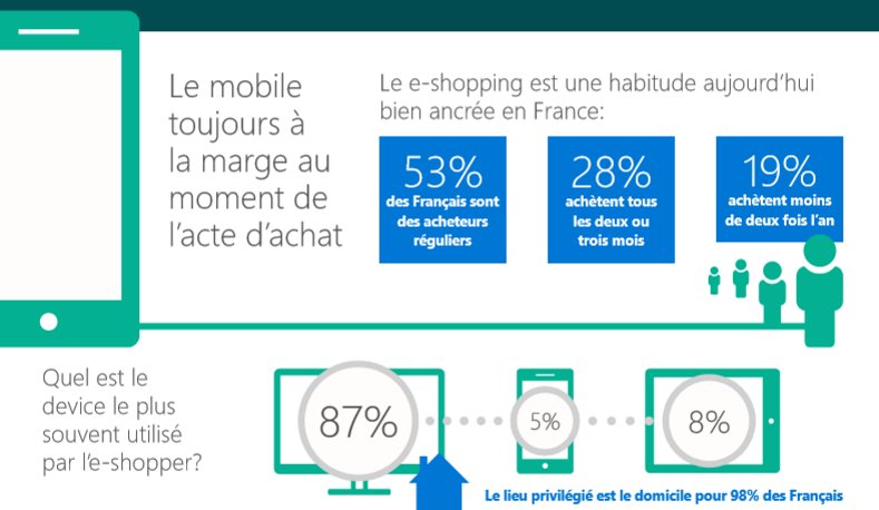 AGENCE79's tweet image. #Microsoft intègre des formats à plus fort impact pour les résultats dans #Bing buff.ly/1q2vTJi @Adexchange1