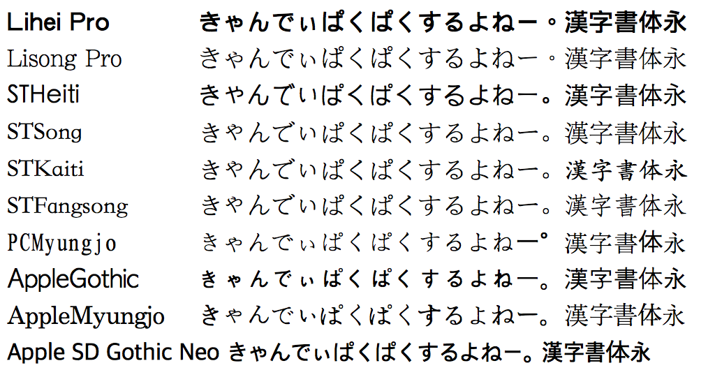 Lantinghei sc extra light font