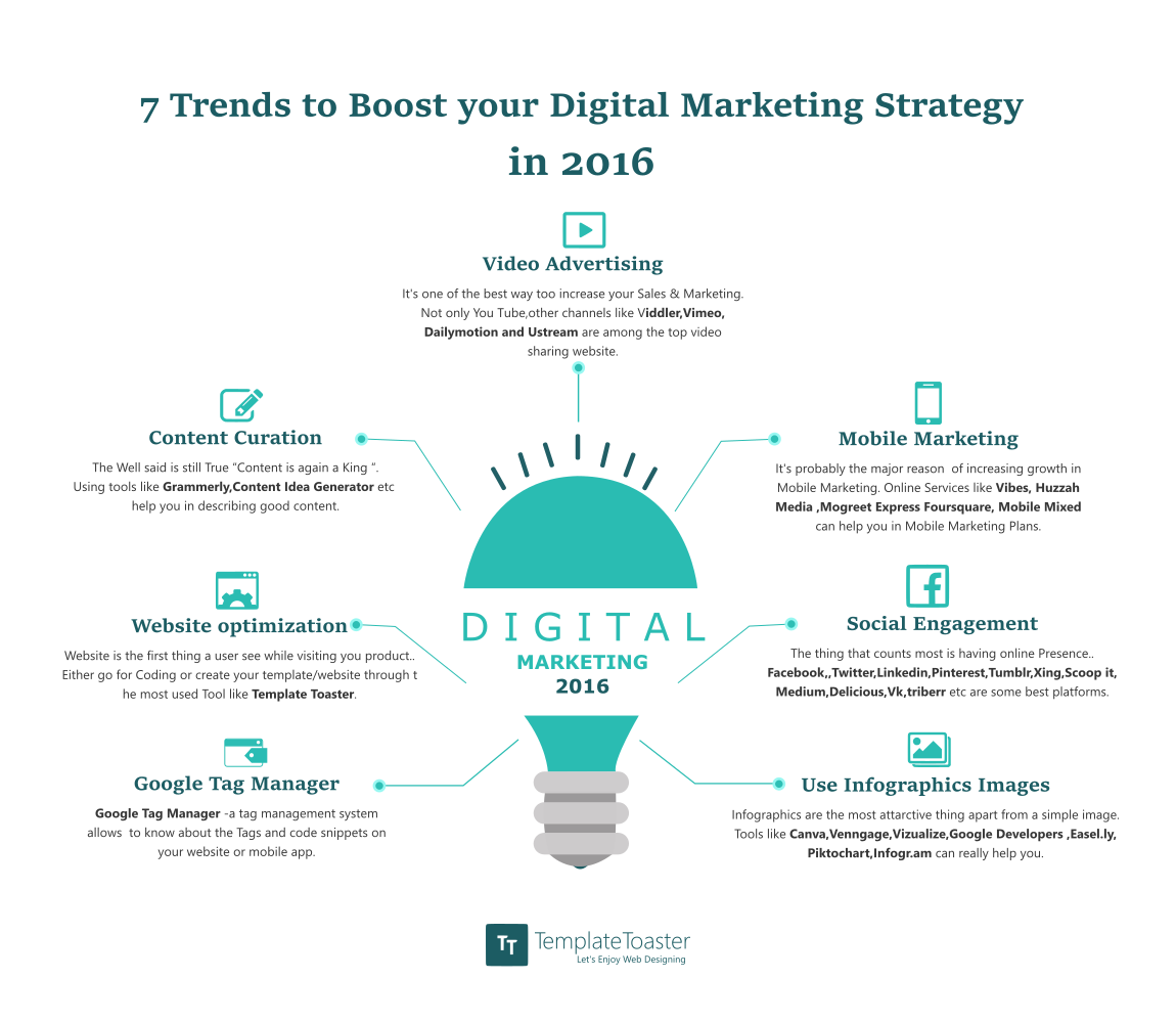 jonesstella381's tweet photo. #digitalmarketing have a glance #booster2016 https://t.co/WlHXwnhHCk