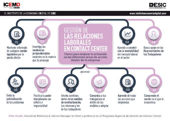 GESDECO_SL's tweet photo. Gestión de relacionales laborales en contact center https://t.co/pyA9pTOmAm vía @ICEMD https://t.co/8wYooia8Me