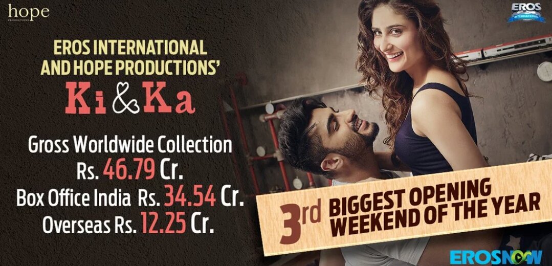 ArjunKapoorCafe's tweet photo. Gross worldwide collection dis weekend is almost 50cr! We're hoping and really think that it will soon hit 100cr 😁😁 https://t.co/SKI6JPaPt9
