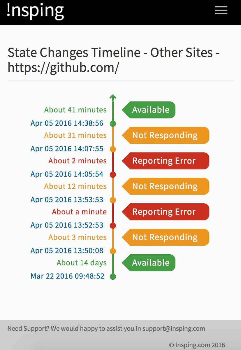Insping's tweet image. Check out final downtime status of @github. Nearly a hour where there was no hub to git on. #Downtime #Monitoring