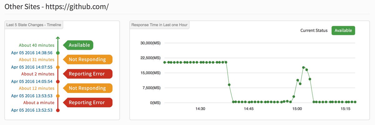 Insping's tweet image. Check out final downtime status of @github. Nearly a hour where there was no hub to git on. #Downtime #Monitoring