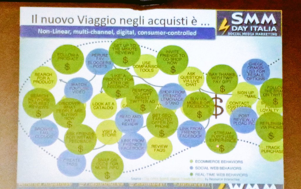 Alberto_Gaspari's tweet photo. Ci troviamo in un mondo a #pallocchie #SMMdayIT #twittamitutto @smmdayit @FlashAndrea @IUS_VE https://t.co/E43VAnPlZ5