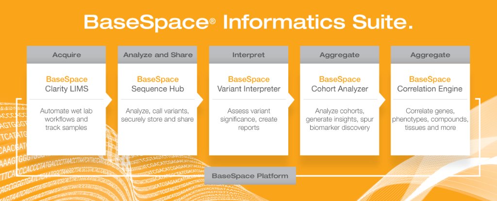 illumina's tweet image. Excited to introduce #BaseSpaceSuite, the most complete genomics software solution #BioIT16 bit.ly/1RVOqAJ