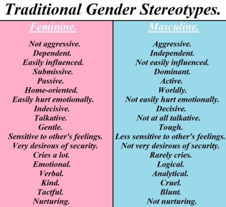 genderoles's tweet photo. when will these 'expectations' stop https://t.co/wVqp2RjLrs