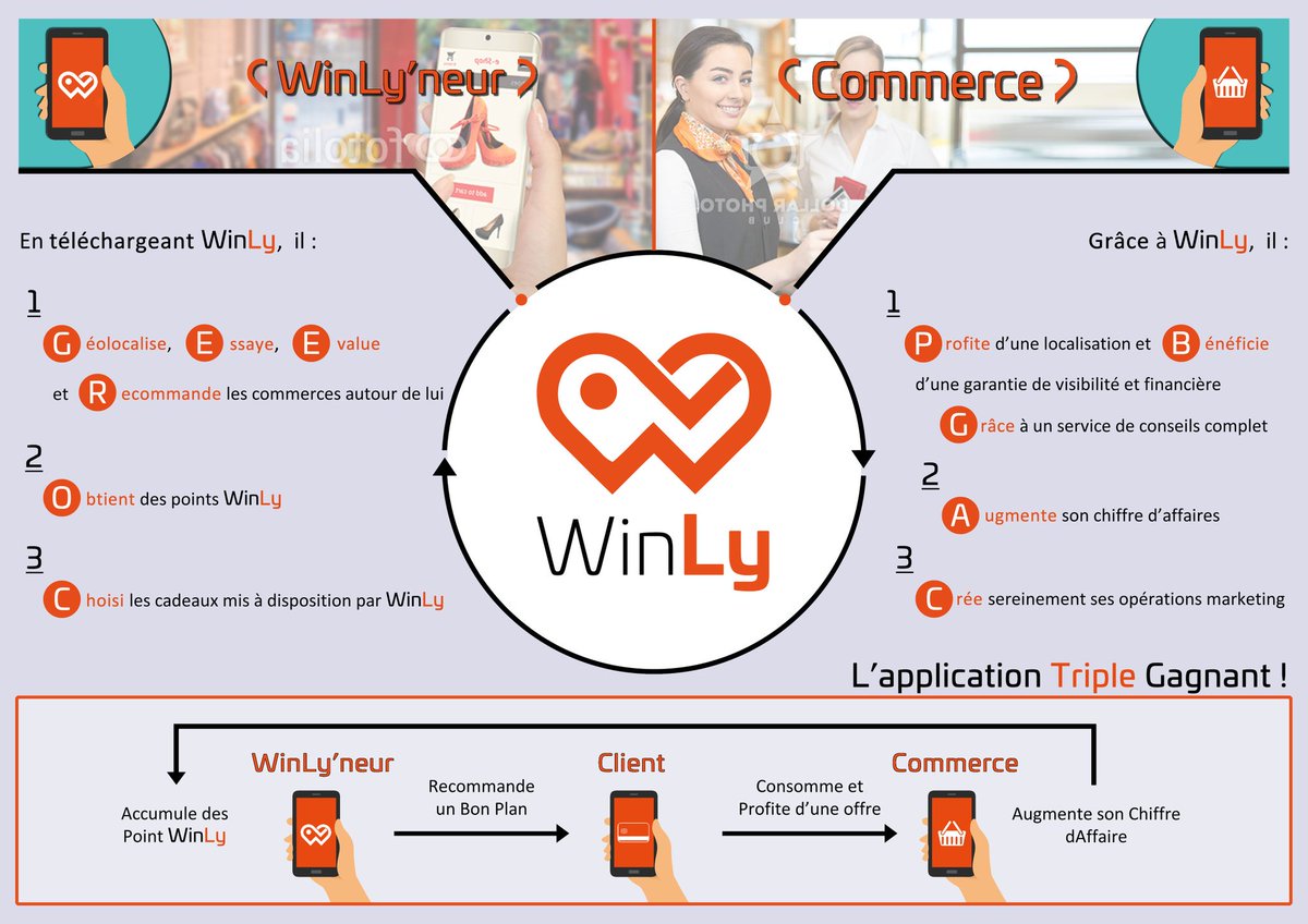 WinLyofficiel's tweet photo. Projet WinLy
#startup #newappli #impatient #FrenchTech #bientôtdispo #SaintEtienneMetropole #plaineduforez #newappli https://t.co/qqZV1NOA95