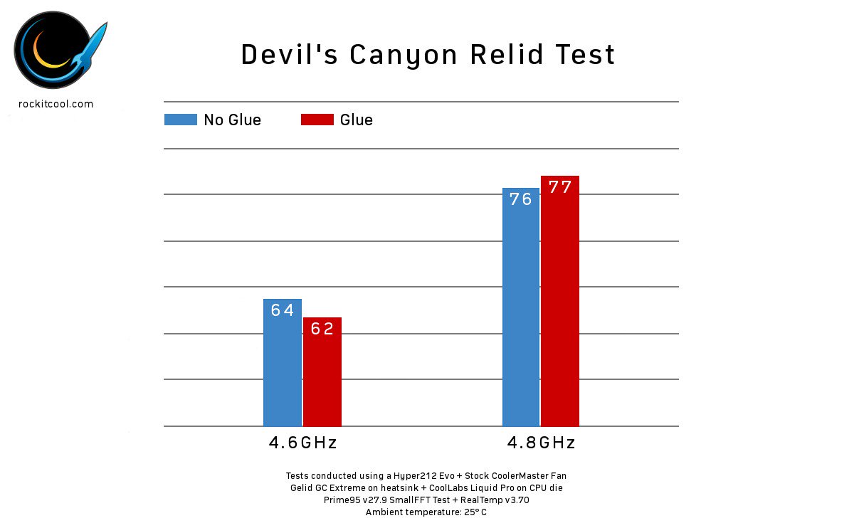 rockitcool_com's tweet photo. https://t.co/3eZHngPFUc #pc #pctips #benchmarking #gaming #overclock #intel #gamer #specs #ftw #OC #custompc #corei7 https://t.co/bLf3WgqjhN