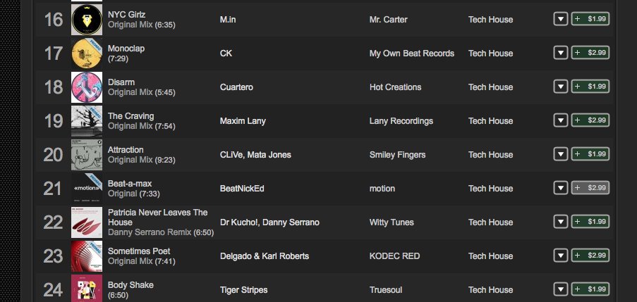 BeatNickEd's tweet image. Big thanks to @traxsource for charting us #21 in their Tech Chart. Check it here goo.gl/fgCEHx @motionrecs