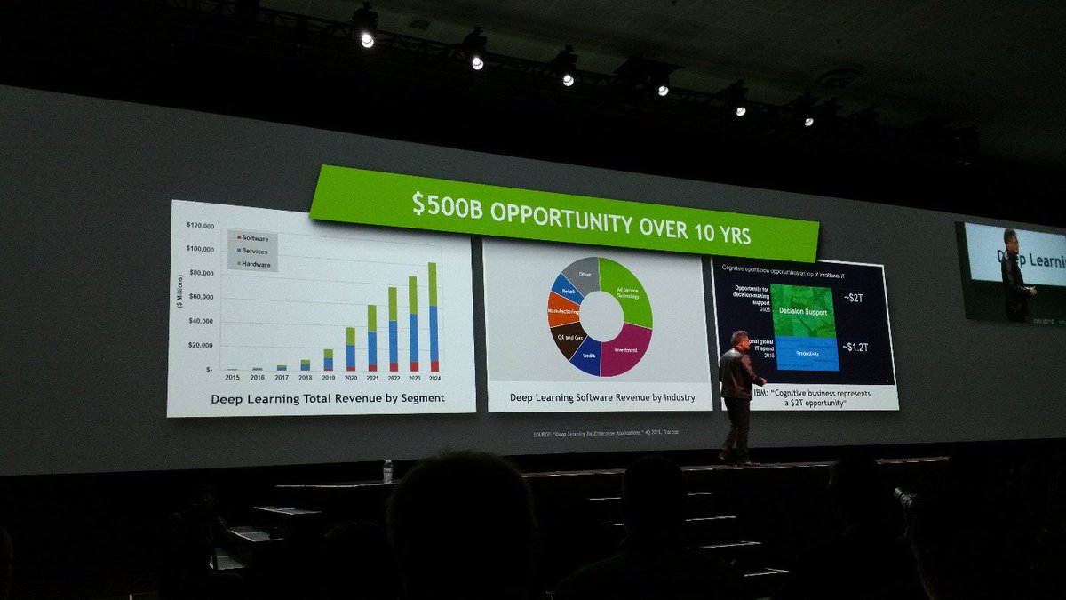 TheLeeGoldberg's tweet image. NVIDIA CEO Jensen Wong: deep learning is not an industry, it will be in every industry. #Nvidia #gputech