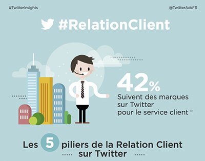 _Targetfirst's tweet image. Les 5 fondamentaux de la relation client sur Twitter bit.ly/237Yajw #Relationclient #Ecommerce #Clicktochat