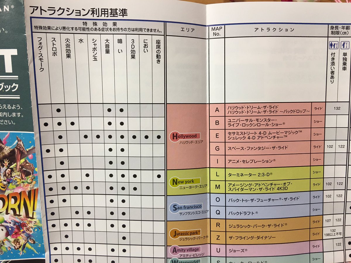 なちゅ בטוויטר Usjでゲストサポートパスと一緒に貰ったサポートブック 自閉っ子的には このアトラクション利用基準がありがたいなーと 事前にこういう特殊効果が分かってると声かけしておけるし 判断しやすい T Co Xuvgbrrbx3