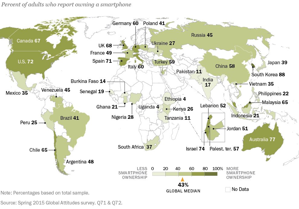 MiguelMorenatti's tweet photo. Crisis??? Engayaaa... España campeón de Europa y cuarto del mundo. Donde hay más smartphones por habitantes, el 71% https://t.co/QCGtxtIpHM