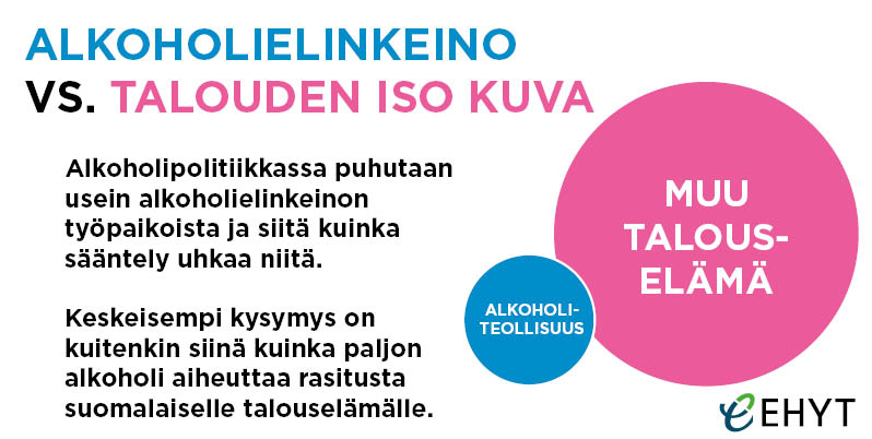 EHYTry's tweet photo. Millä on väliä #alkoholipolitiikka´a tehdessä? Mikä on talouden etu? Mahdollisimman pienet haitat. #alkoholilaki https://t.co/62owhIaWAx