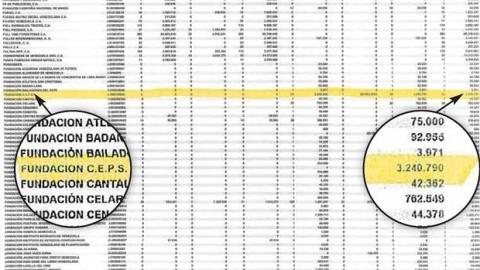 jaimenunezc's tweet photo. Se demuestra que Podemos se financia ilegalmente Y NO PASA NADA!! Si lo hicieran PP, PSOE o C's pedirían cabezas!! https://t.co/9HujQ8R7wE