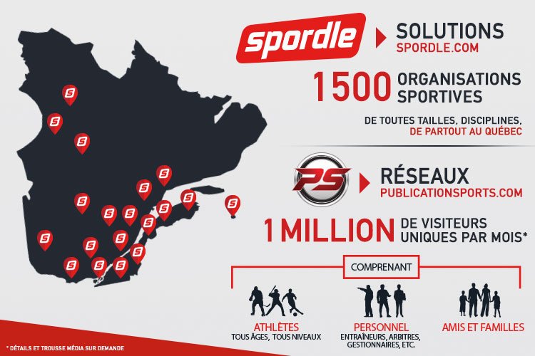 spordle tweet picture