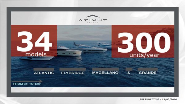 300 #Azimutyachts units built in a year, a range of 34 models, 300M€ turnover, +23% in 3 years. <a href="/AzimutYachtsHK/">Azimut Yachts HK</a>