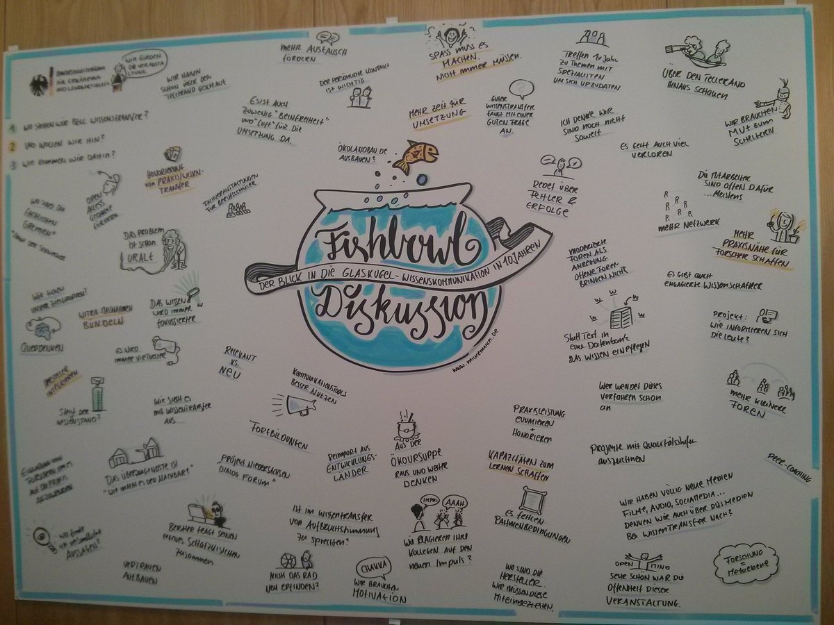 foelev's tweet photo. Danke @fiblorg für das toll organisierte und sehr informative Forum #Wissenskommunikation in FfaM! Gerne wieder! https://t.co/ol1gWHbFDj