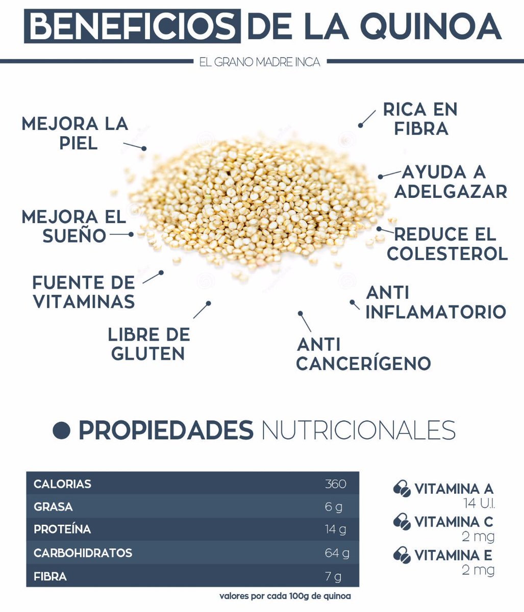 NutriproJaen's tweet photo. LA QUINOA: BENEFICIOS, USOS Y PROPIEDADES.

Descubre el "Grano madre Inca". Te sorprenderá todo lo que le rodea. 🍴🍚💪 https://t.co/Su1LgSKRM0