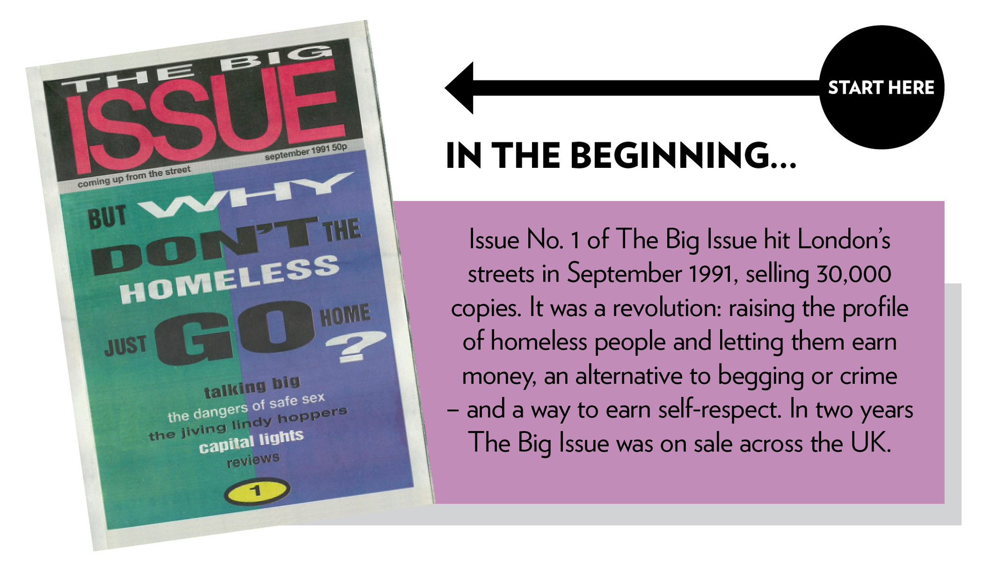 The Big Issue on Twitter "200 million reasons to celebrate number