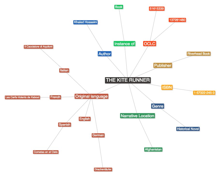amaia_arr's tweet photo. My mind-map of my cited book: The Kite Runner. After understood in class, it was my homework for today!  #Wcim1516 https://t.co/lsb8tZAF9T