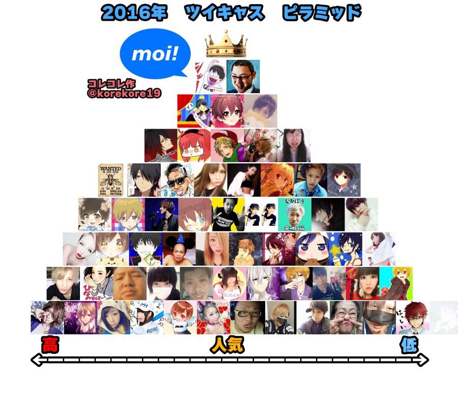 2016年のキャス主ランキングだそうです。】 コレコレさんと石川さん