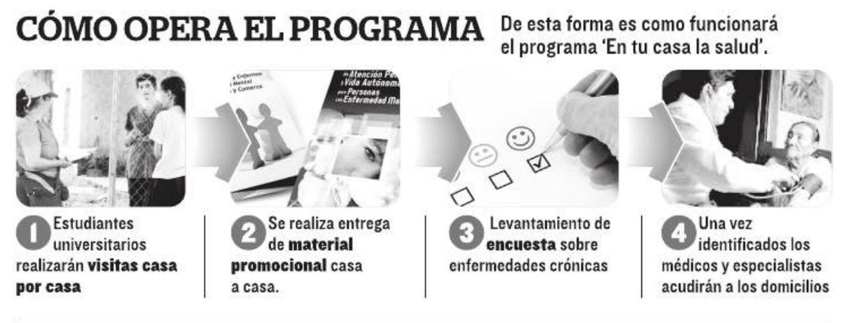 #GráficoTH De esta forma funcionará el programa 'En tu casa la salud', el cual operará en todo el estado