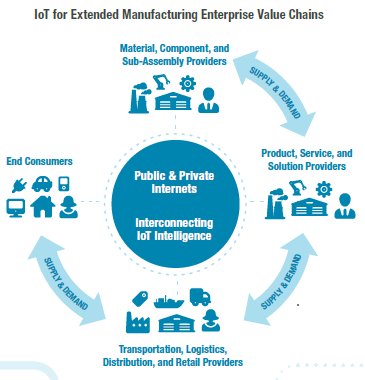 m_littlefield's tweet photo. .@SchneiderElec know hows to use #IIoT to deliver services @cperducat #MondayMusings https://t.co/xM0WM8ZyFa https://t.co/Dl3nIOjY06