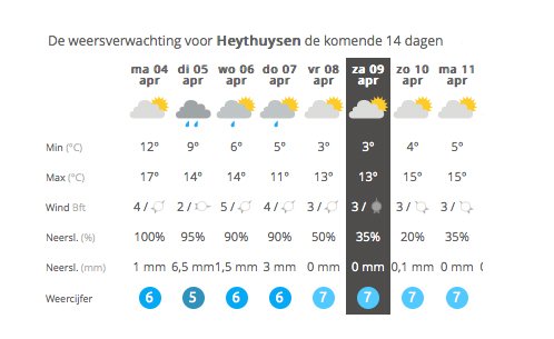 De voorbereidingen voor de #Avondloop zijn in volle gang. Ook de weersvoorspellingen zijn prima. #hardlopen #running