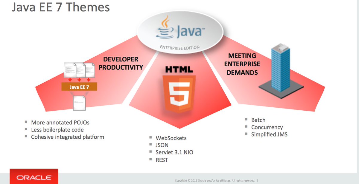 java's tweet photo. Developing #JavaEE 7 Applications with WebLogic Server 12.2.1 via @delabassee  https://t.co/BLRij7lPYk https://t.co/2nqdECjM6w