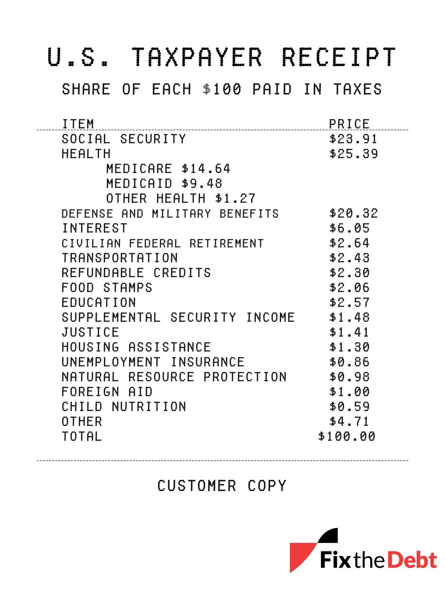 Have you filed your taxes yet? Here's your receipt for where your tax