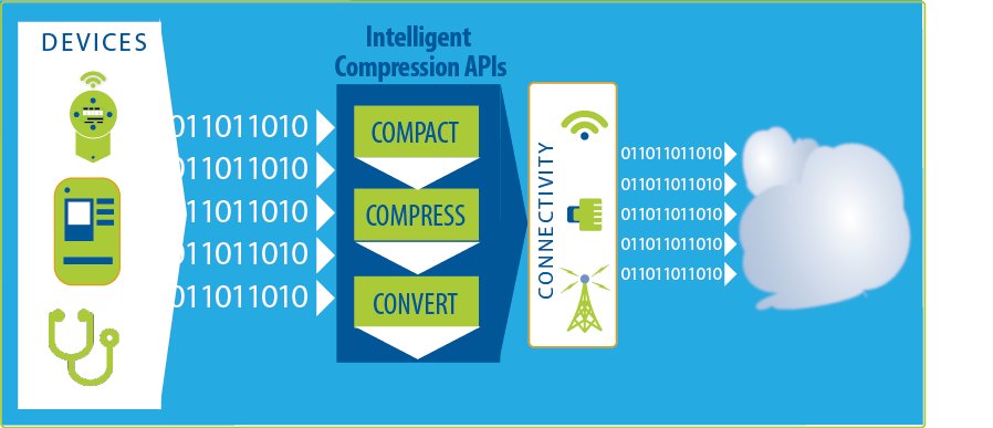 WindSpringInc's tweet photo. Looking forward to talking #IoT and #intelligentcompression today with @forrester @frankgillett https://t.co/5eqptWXa41