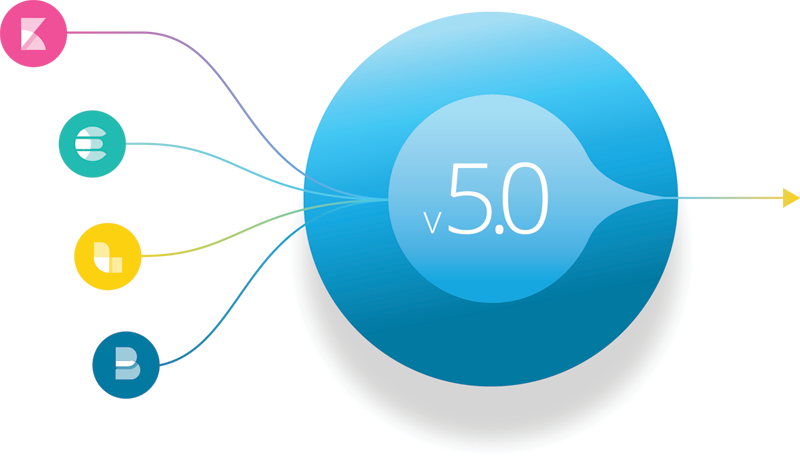 elastic's tweet photo. Say heya to the Alpha 1 of #ElasticStack 5.0. Learn more: https://t.co/13UXGVtacE  #Elasticsearch #Kibana #Logstash https://t.co/S9VqFoxVHl