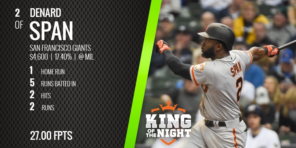 DraftKings's tweet image. Denard Span had a GIANT game yesterday for San Francisco to earn the #KingOfTheNight!