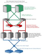 CARInetInc's tweet image. Configure your own custom #ServerCluster is our secure compliant #datacenter.
cari.net/server-hosting…
#Windows #NLB