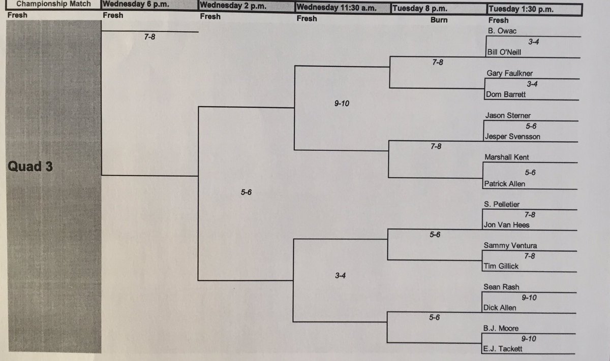 Road to the Show #MaineShootOut <a href="/PBATour/">PBA Tour</a> #TeamBrunswick #RiseUp #Vise <a href="/BoomApparel/">Boom Apparel</a> #TeamBoom @baysidebowl #BoPo